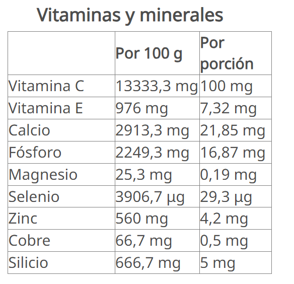 Arándano con Minerales, Vitaminas y Luteína 30 tabletas 22,5 g