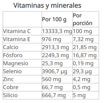 Arándano con Minerales, Vitaminas y Luteína 30 tabletas 22,5 g