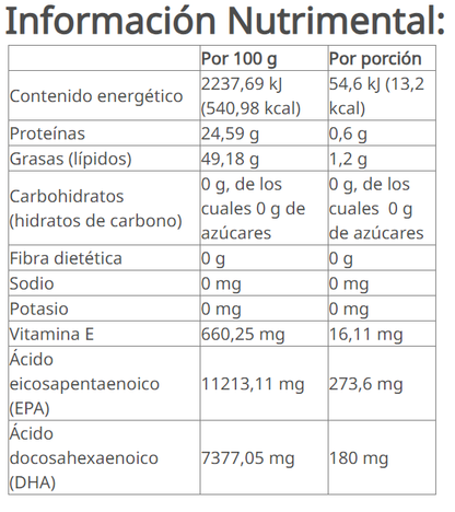 Herbalifeline® Cápsulas de Aceite de Pescado 60 cápsulas 73,2 g