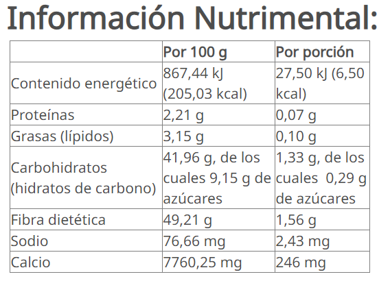 Thermo-Bond® 180 hexangletas 95,1 g