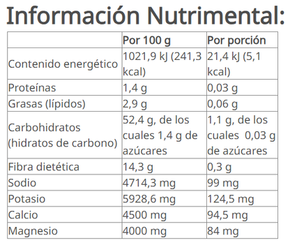 Cell-U-Loss® Tabletas con Minerales y Vegetales 90 tabletas 63 g