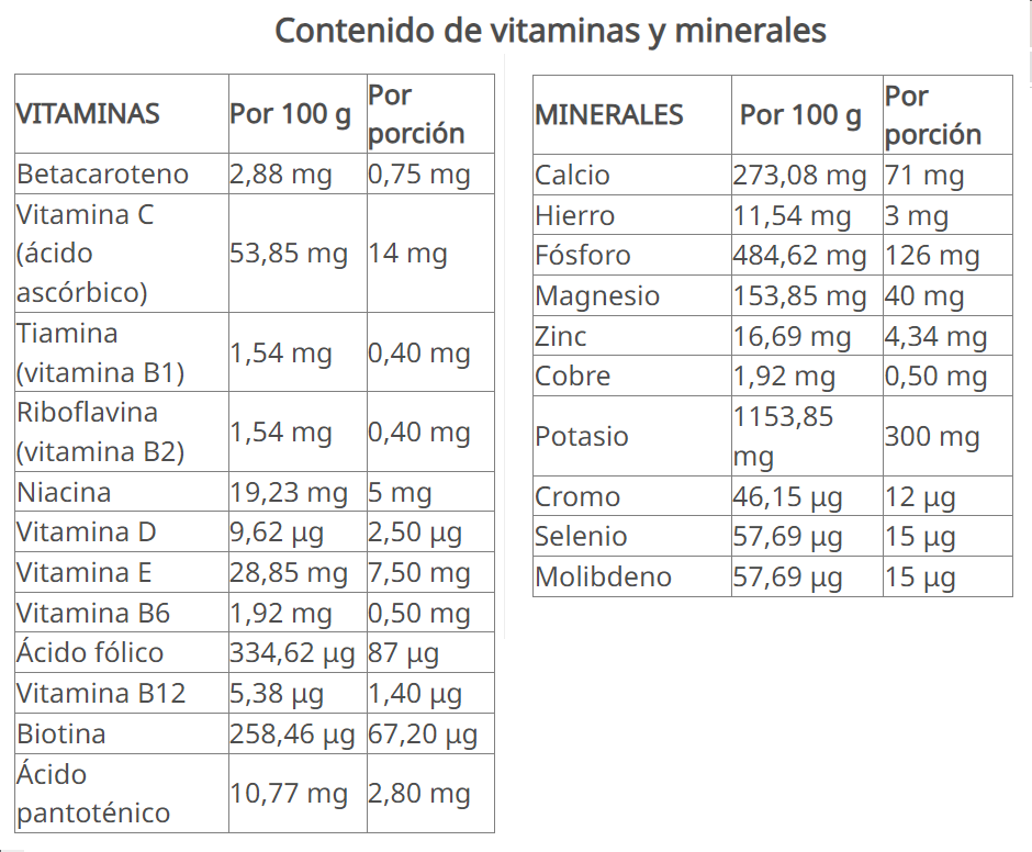 Herbalife® Número 1 Polvo para Preparar Batido sabor a choco-avellana 572 g