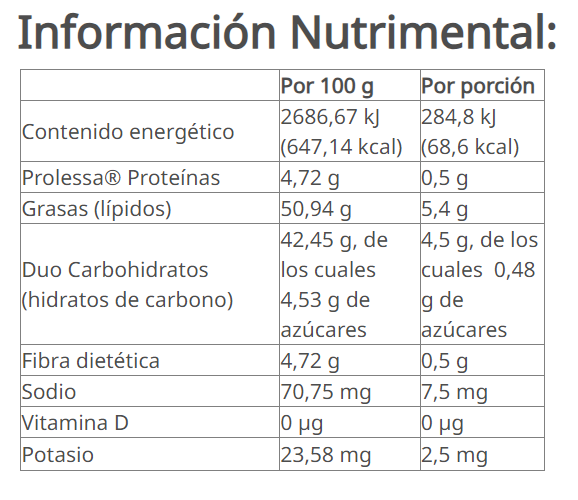 Prolessa® Duo 74,2 g