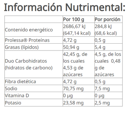 Prolessa® Duo 74,2 g